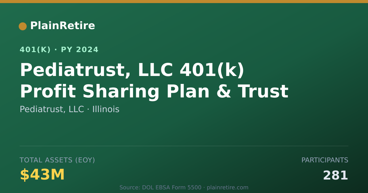 Shareable card for Pediatrust, LLC 401(k) Plan (2024)