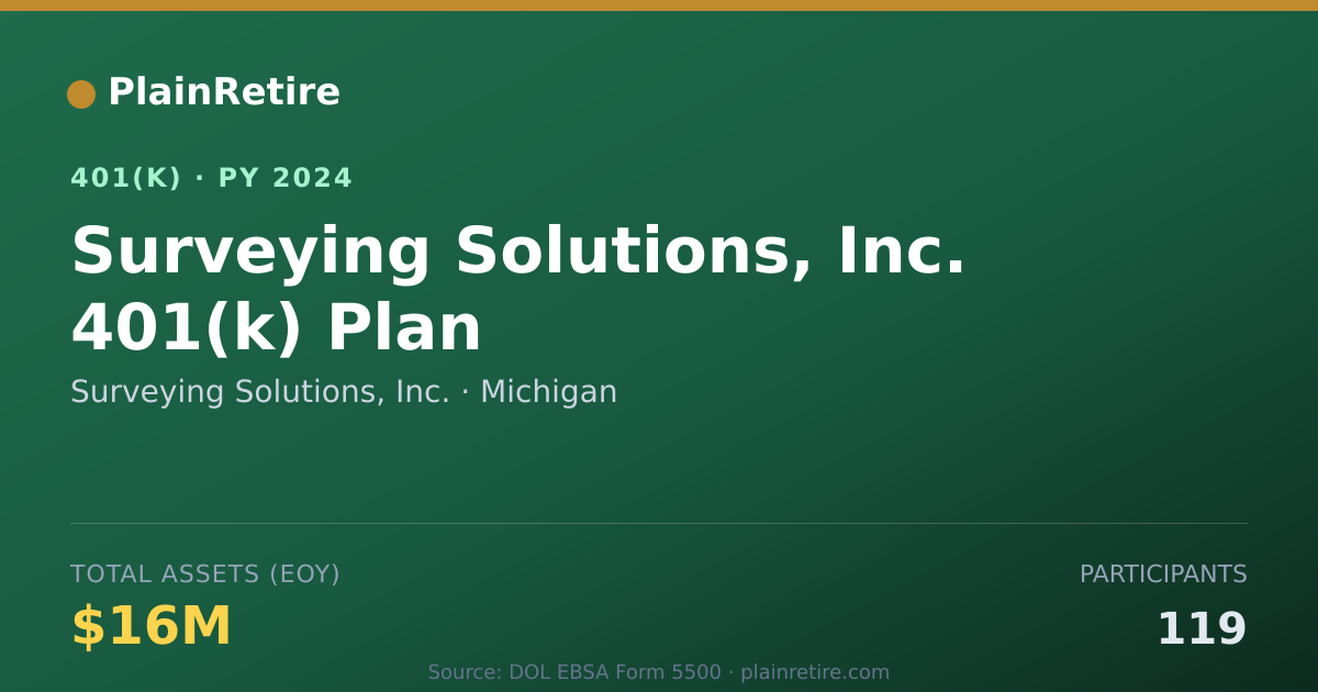 Shareable card for Surveying Solutions, Inc. 401(k) Plan (2024)