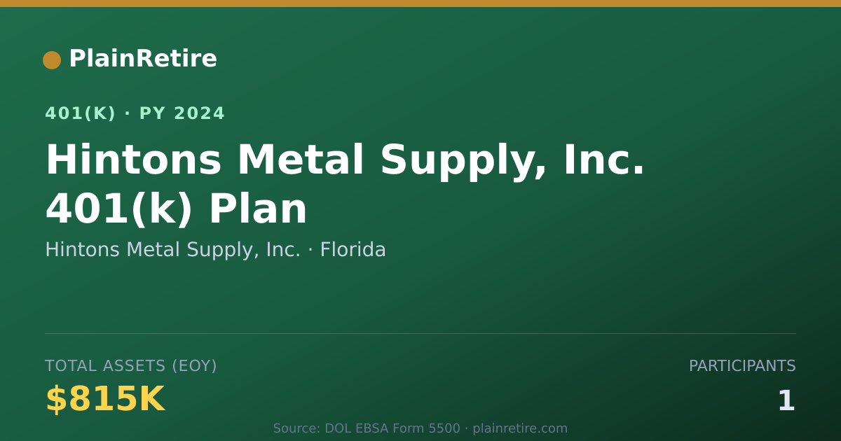 Shareable card for Hintons Metal Supply, Inc. 401(k) Plan (2024)