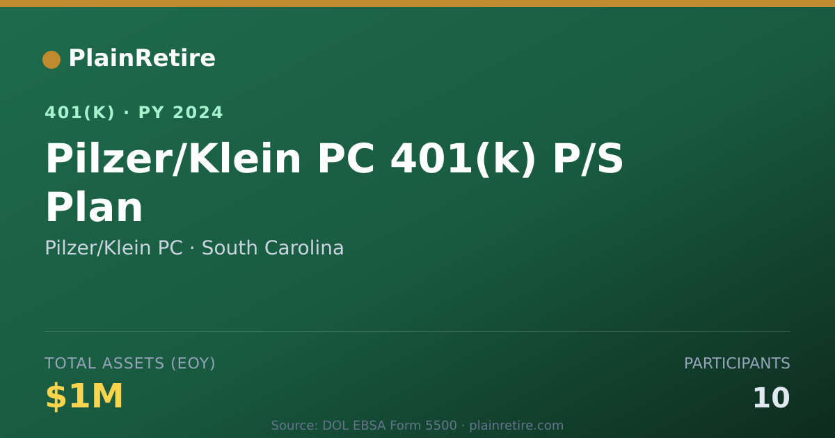 Shareable card for Pilzer/Klein PC 401(k) Plan (2024)