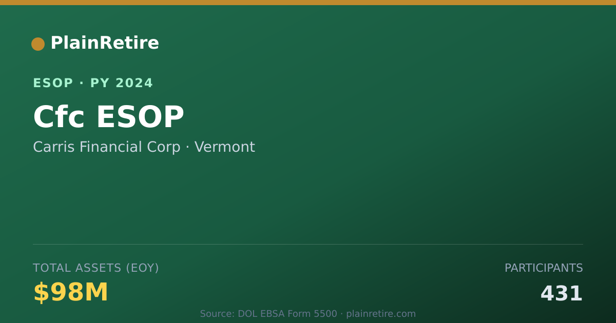 Shareable card for Carris Financial Corp ESOP (2024)