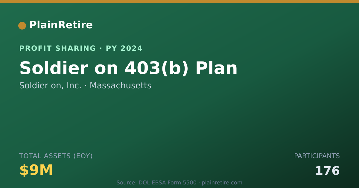 Shareable card for Soldier on, Inc. Profit Sharing Plan (2024)