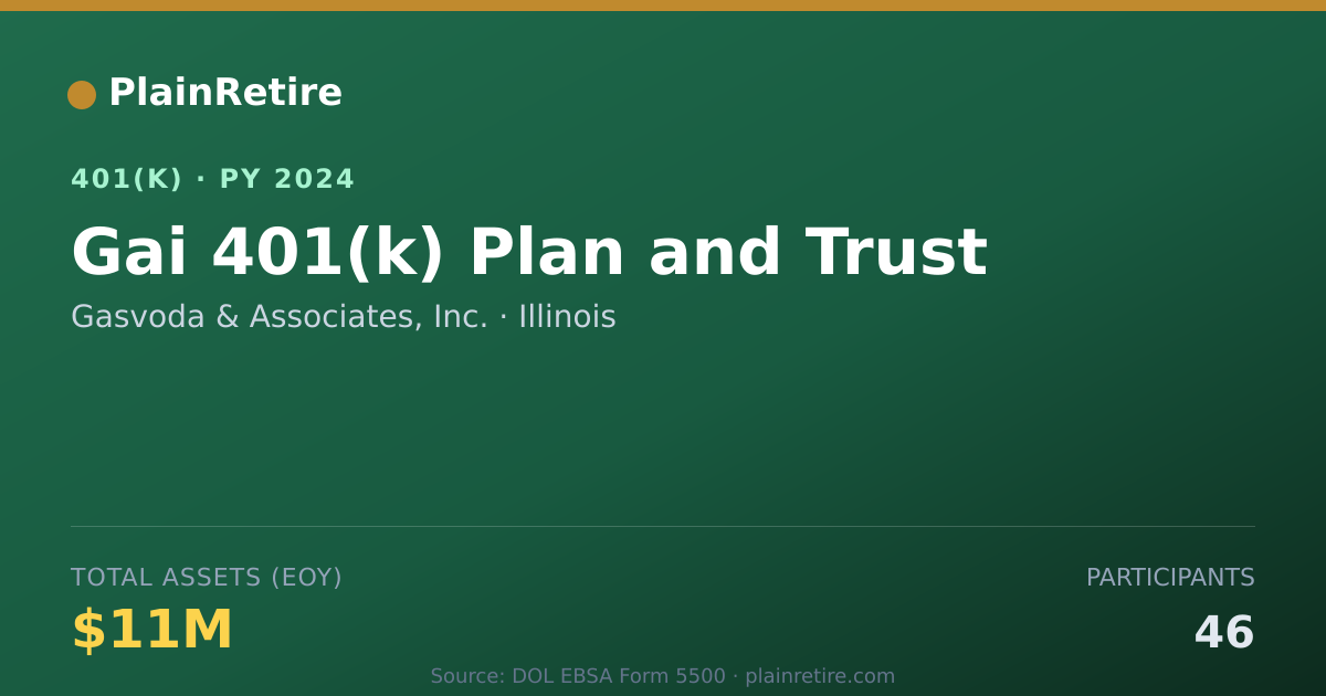 Shareable card for Gasvoda & Associates, Inc. 401(k) Plan (2024)