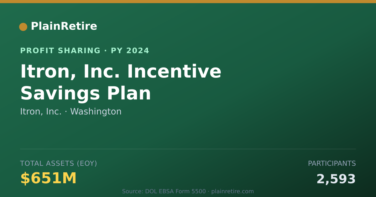 Shareable card for Itron, Inc. Profit Sharing Plan (2024)