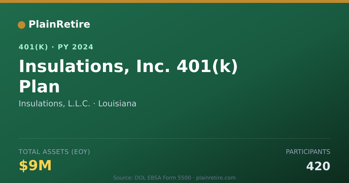 Shareable card for Insulations, L.L.C. 401(k) Plan (2024)