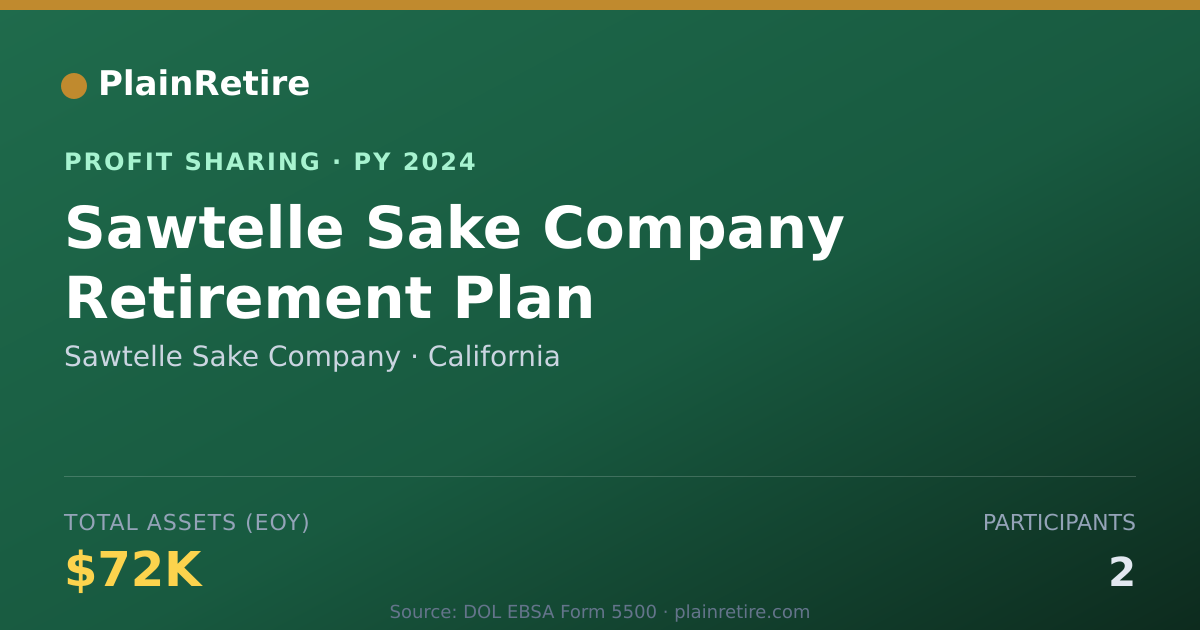 Shareable card for Sawtelle Sake Company Profit Sharing Plan (2024)