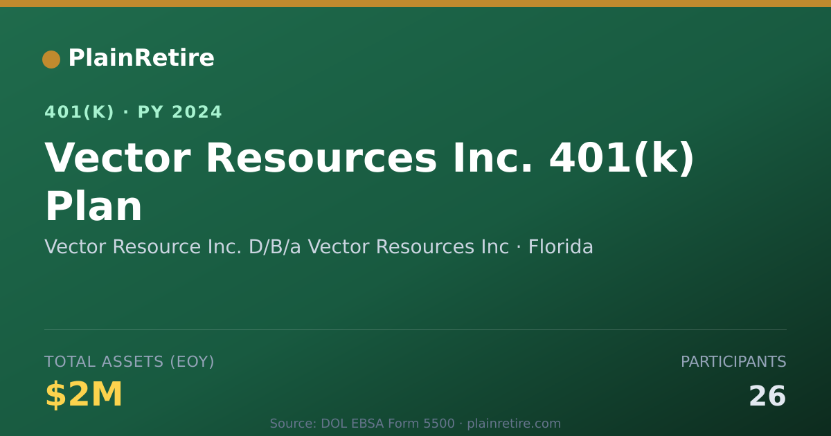 Shareable card for Vector Resource Inc. D/B/a Vector Resourc 401(k) Plan (2024)