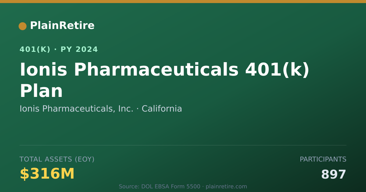 Shareable card for Ionis Pharmaceuticals, Inc. 401(k) Plan (2024)