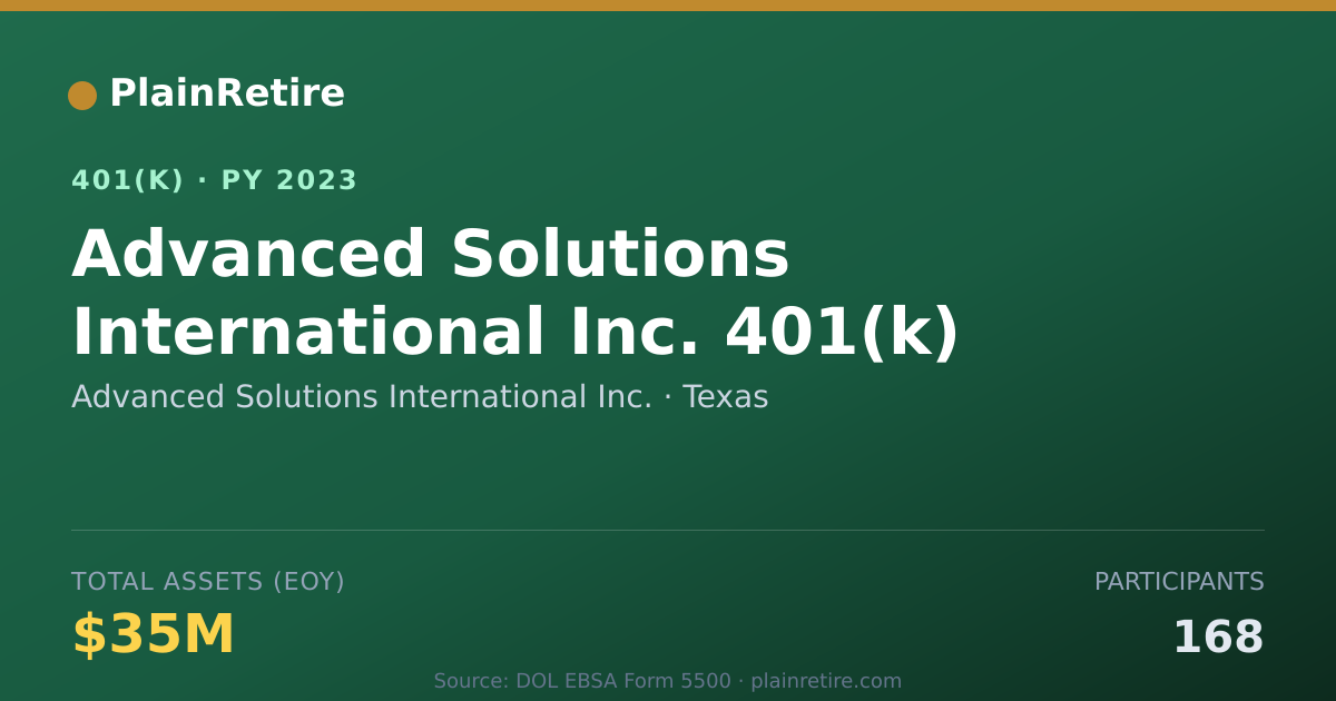 Shareable card for Advanced Solutions International Inc. 401(k) Plan (2023)