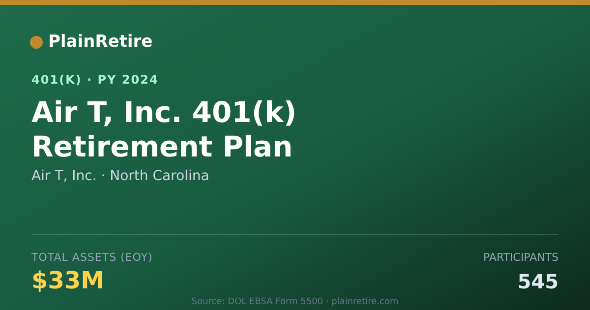Shareable card for Air T, Inc. 401(k) Plan (2024)