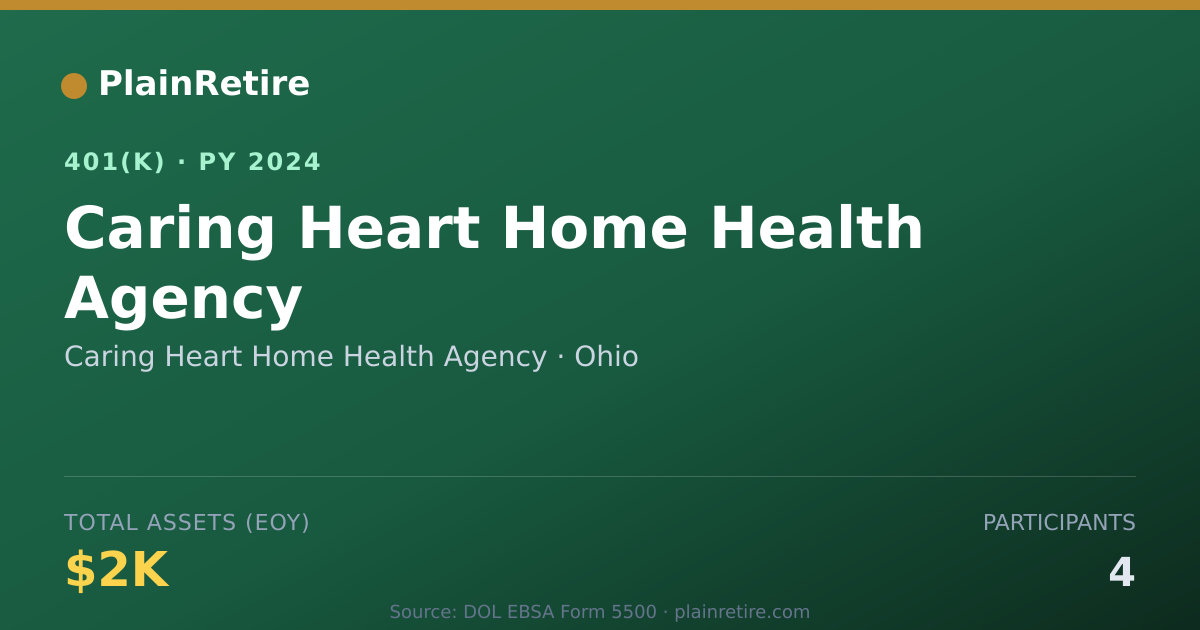 Shareable card for Caring Heart Home Health Agency 401(k) Plan (2024)
