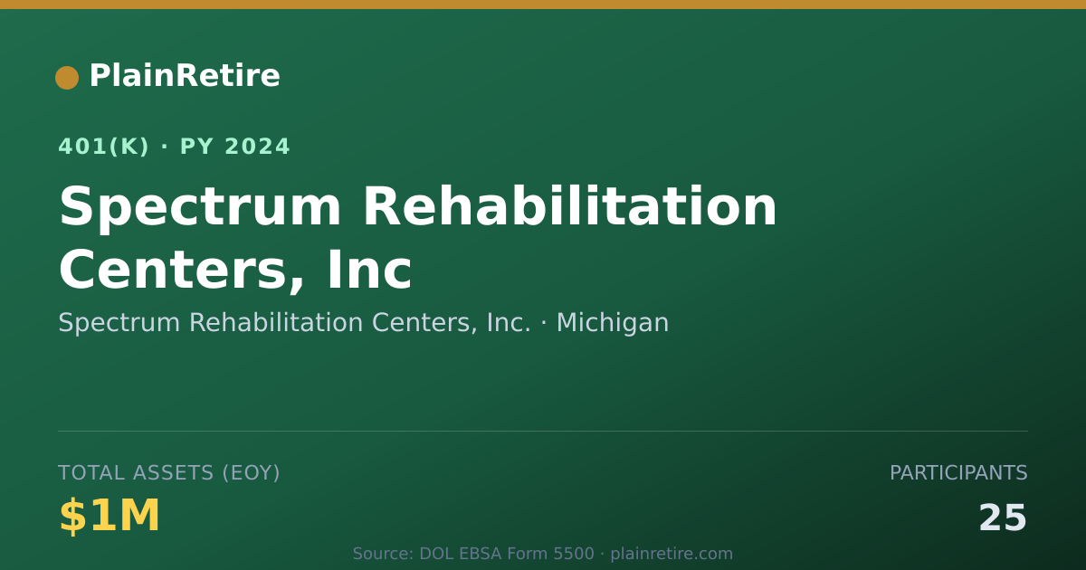 Shareable card for Spectrum Rehabilitation Centers, Inc. 401(k) Plan (2024)