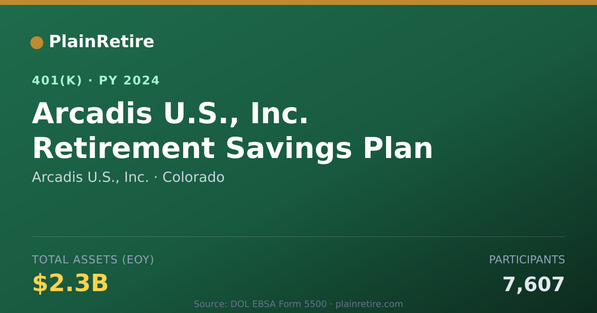 Shareable card for Arcadis U.S., Inc. 401(k) Plan (2024)