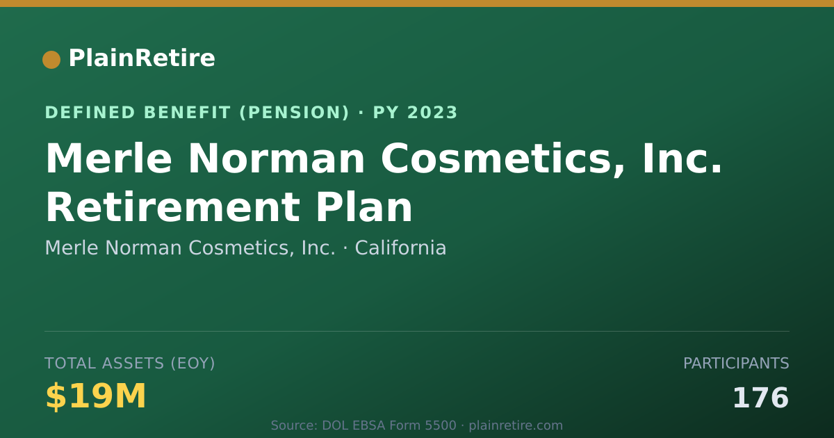 Shareable card for Merle Norman Cosmetics, Inc. Pension Plan (2023)