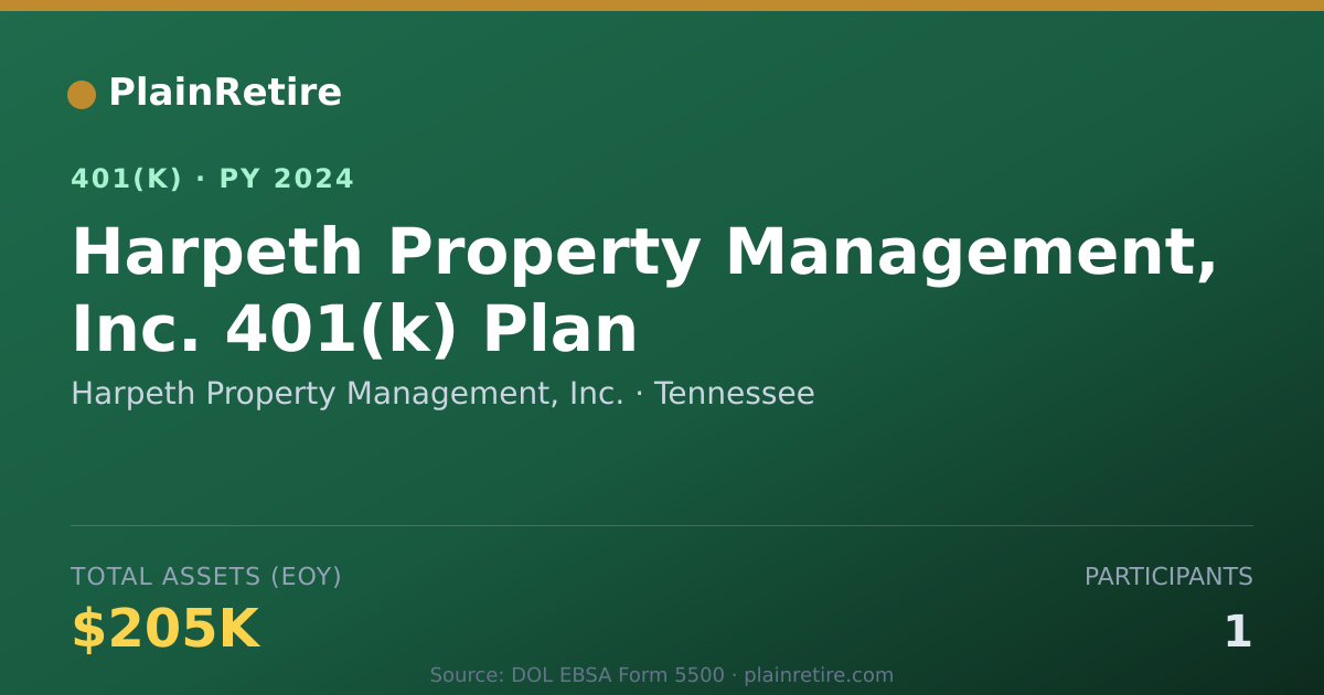 Shareable card for Harpeth Property Management, Inc. 401(k) Plan (2024)