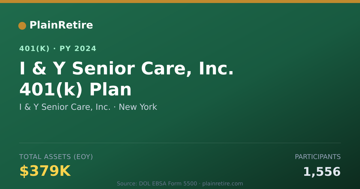 Shareable card for I & Y Senior Care, Inc. 401(k) Plan (2024)