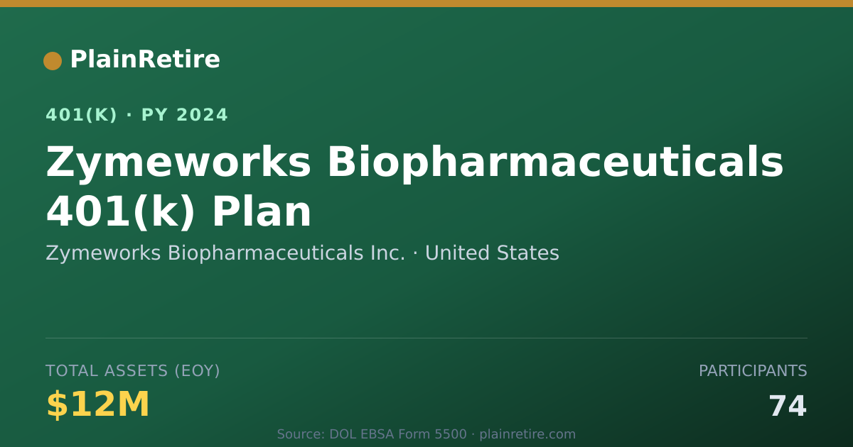 Shareable card for Zymeworks Biopharmaceuticals Inc. 401(k) Plan (2024)