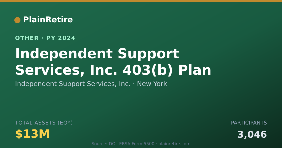 Shareable card for Independent Support Services, Inc. Retirement Plan (2024)