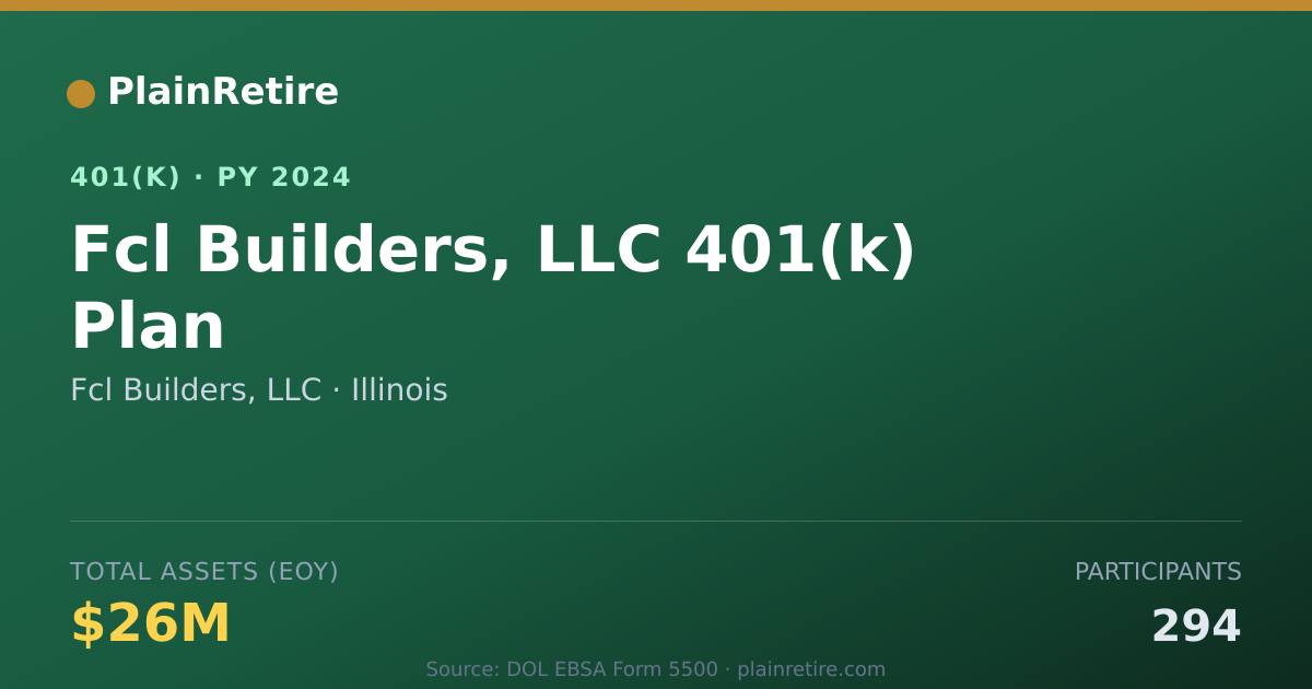 Shareable card for Fcl Builders, LLC 401(k) Plan (2024)