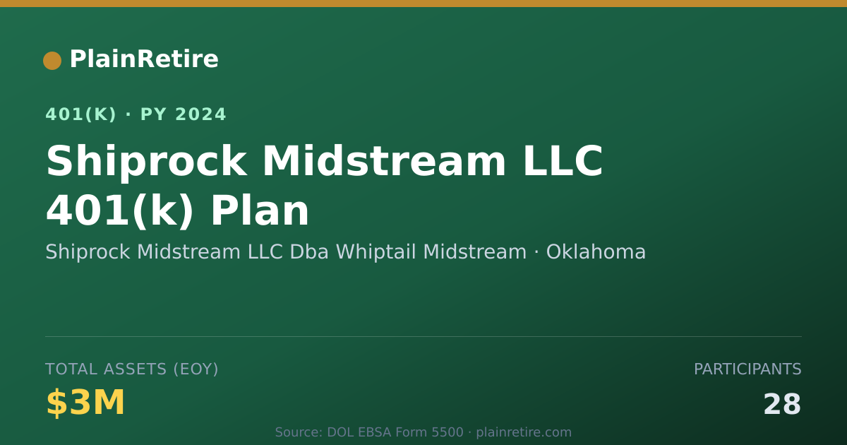 Shareable card for Shiprock Midstream LLC Dba Whiptail Midst 401(k) Plan (2024)