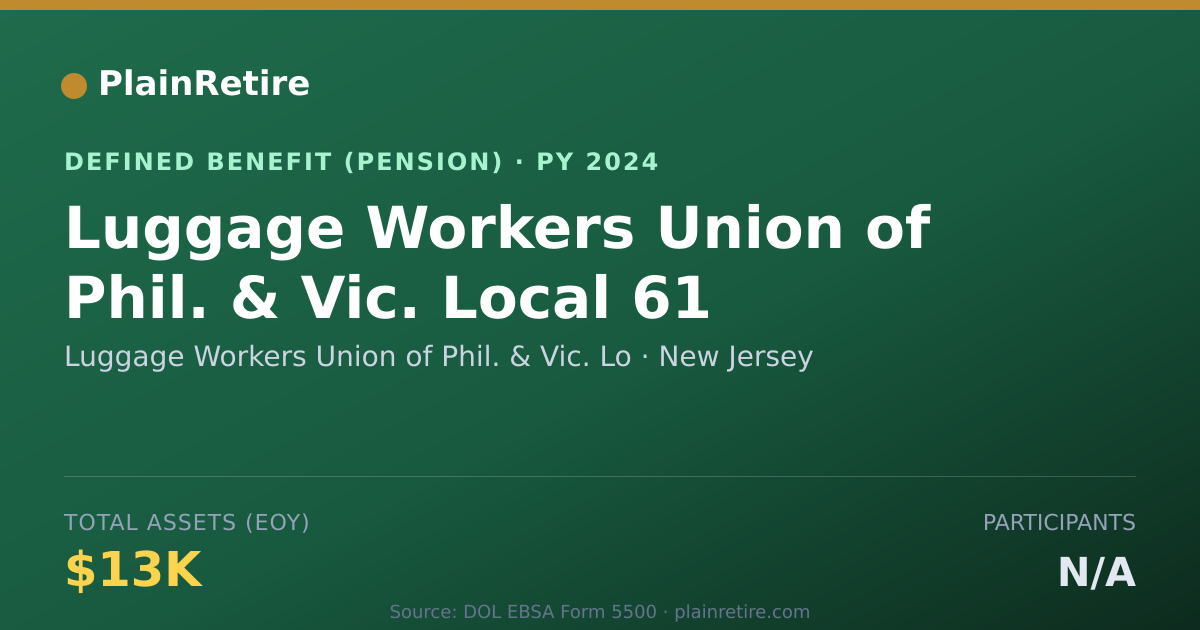 Shareable card for Luggage Workers Union of Phil. & Vic. Lo Pension Plan (2024)