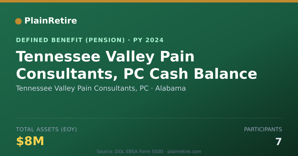 Shareable card for Tennessee Valley Pain Consultants, PC Pension Plan (2024)