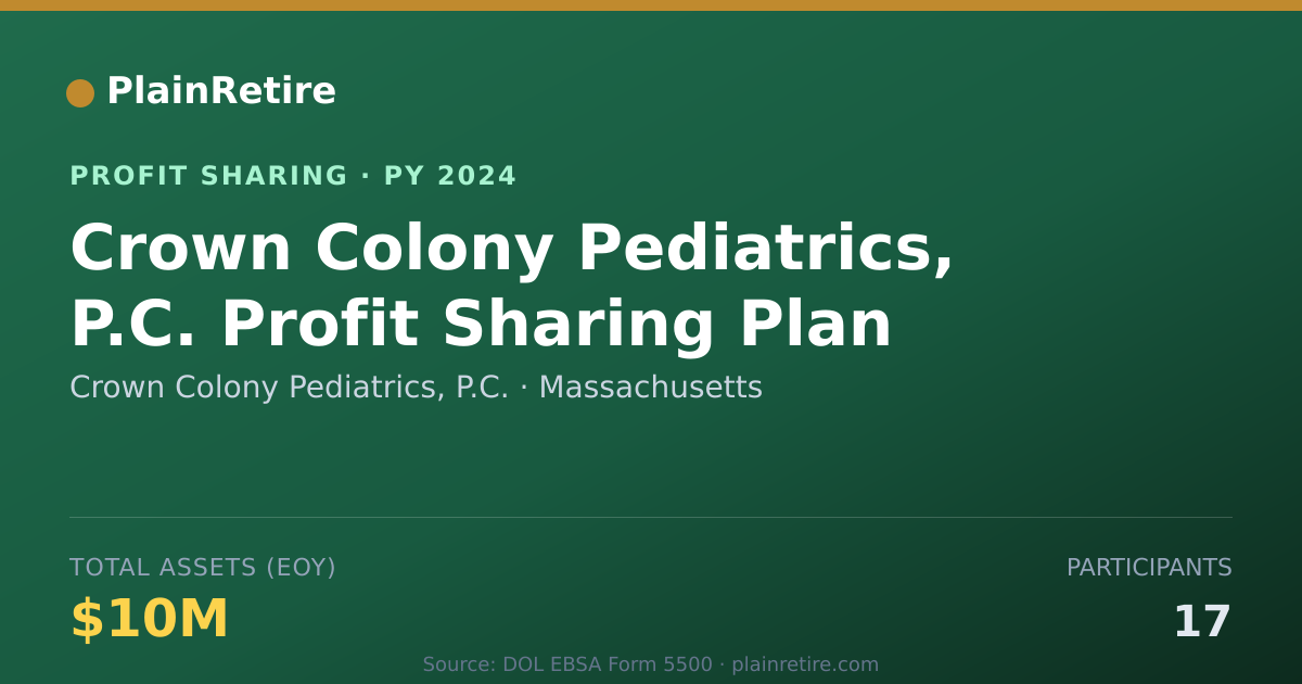 Shareable card for Crown Colony Pediatrics, P.C. Profit Sharing Plan (2024)