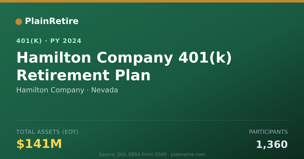 Shareable card for Hamilton Company 401(k) Plan (2024)