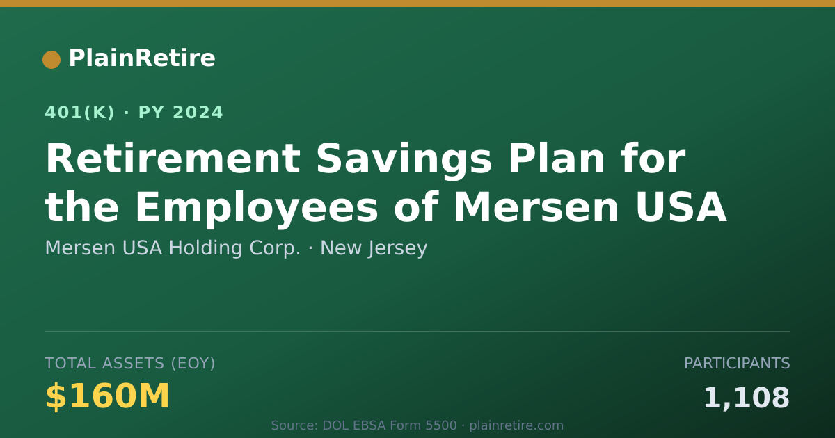 Shareable card for Mersen USA Holding Corp. 401(k) Plan (2024)