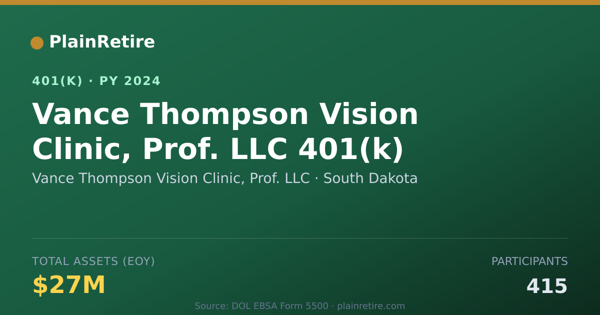 Shareable card for Vance Thompson Vision Clinic, Prof. LLC 401(k) Plan (2024)