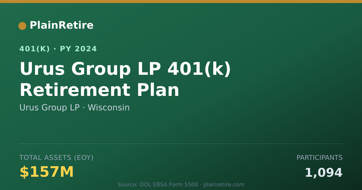 Shareable card for Urus Group LP 401(k) Plan (2024)