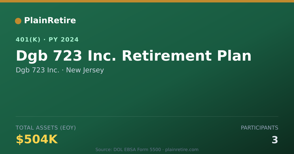 Shareable card for Dgb 723 Inc. 401(k) Plan (2024)