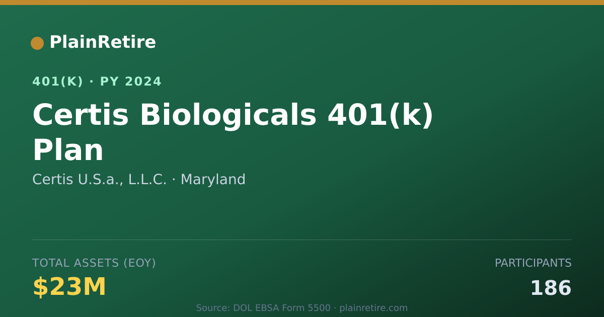 Shareable card for Certis U.S.a., L.L.C. 401(k) Plan (2024)