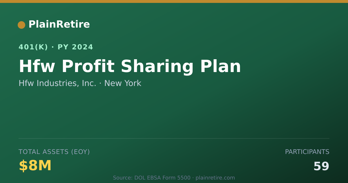 Shareable card for Hfw Industries, Inc. 401(k) Plan (2024)
