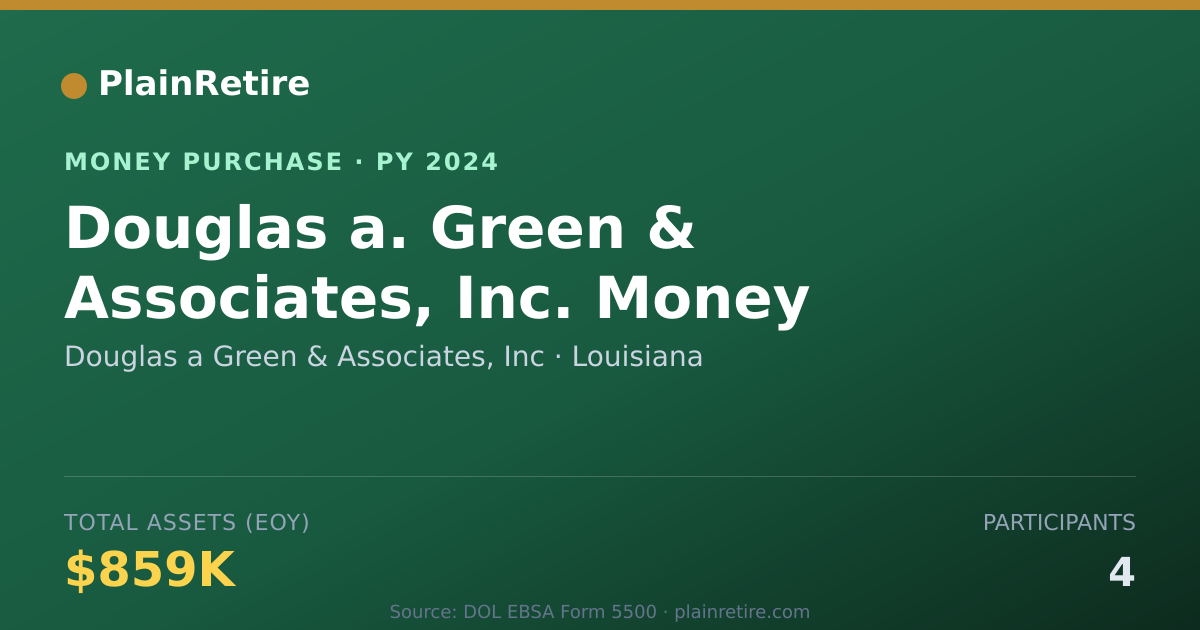 Shareable card for Douglas a Green & Associates, Inc Money Purchase Plan (2024)