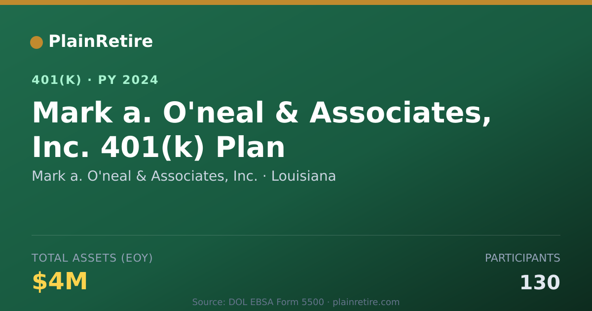 Shareable card for Mark a. O'neal & Associates, Inc. 401(k) Plan (2024)