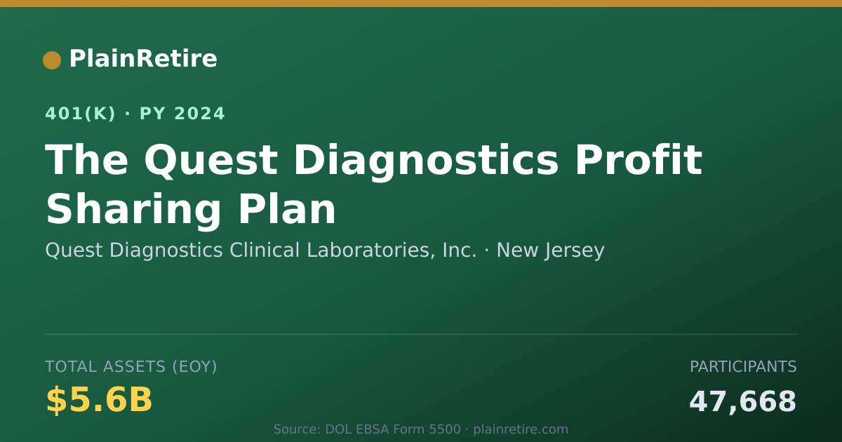 Shareable card for Quest Diagnostics Clinical Laboratories, 401(k) Plan (2024)