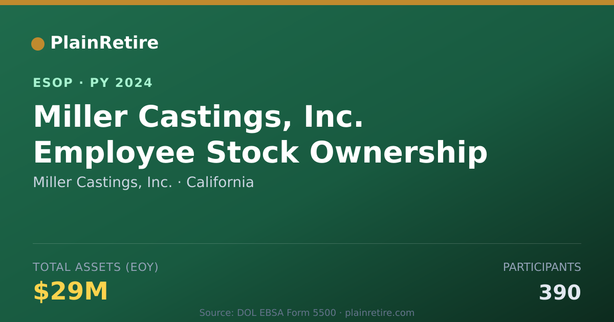 Shareable card for Miller Castings, Inc. ESOP (2024)