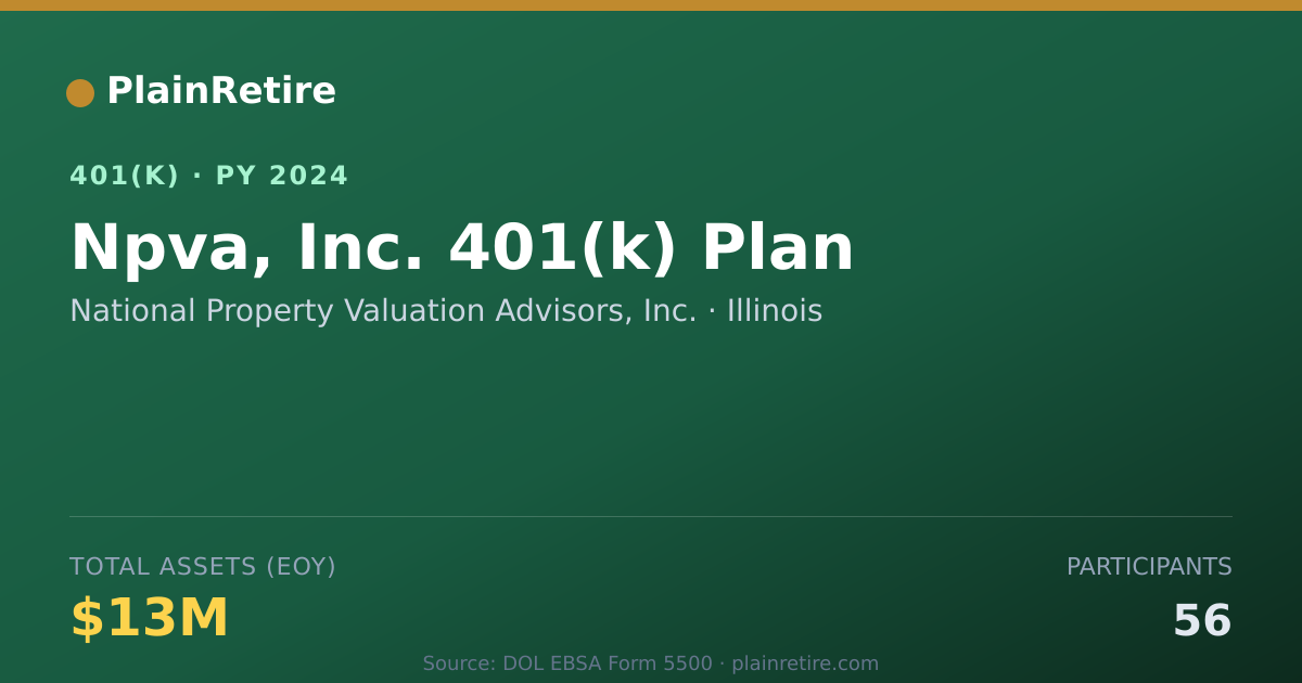 Shareable card for National Property Valuation Advisors, Inc 401(k) Plan (2024)