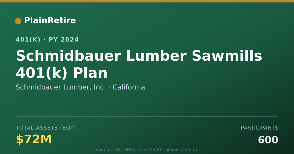 Shareable card for Schmidbauer Lumber, Inc. 401(k) Plan (2024)