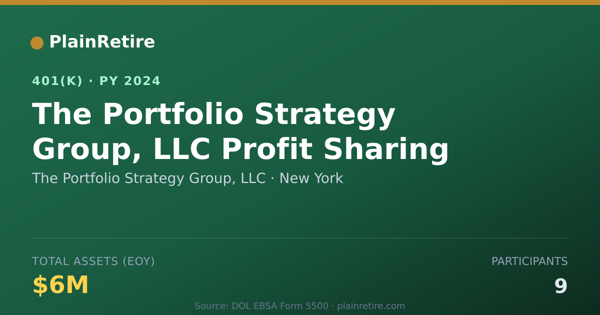 Shareable card for The Portfolio Strategy Group, LLC 401(k) Plan (2024)
