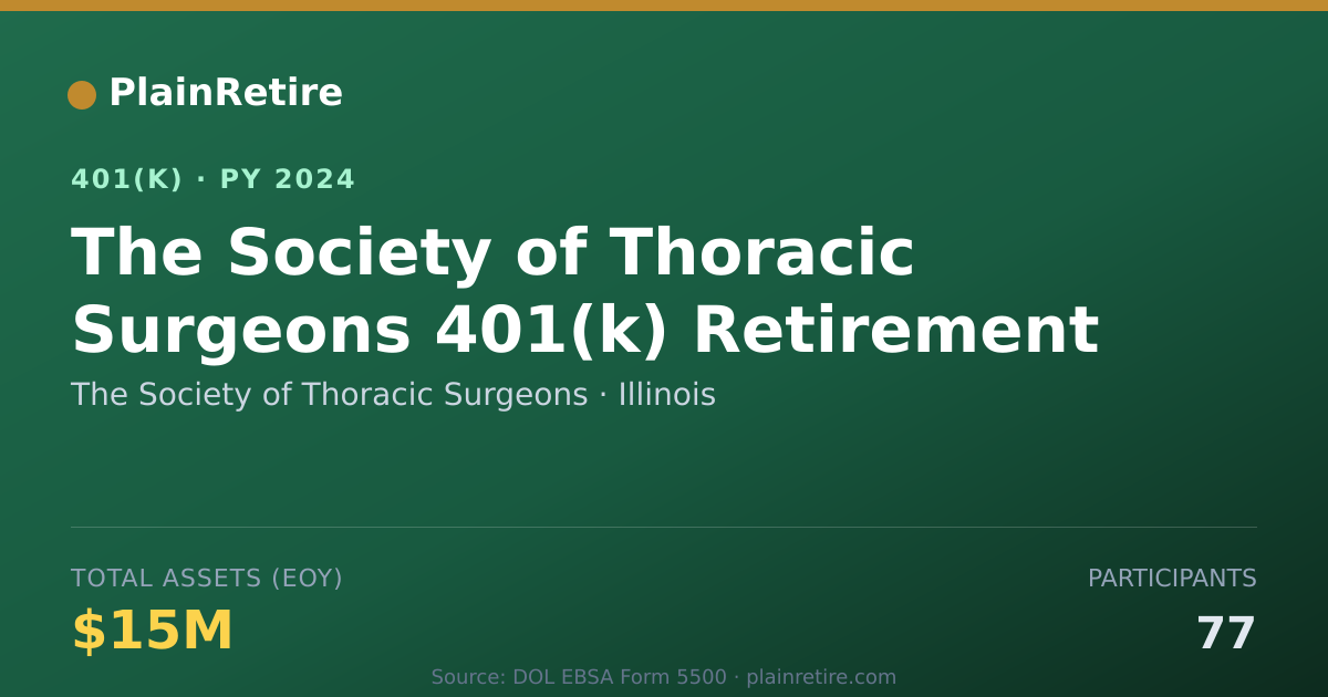 Shareable card for The Society of Thoracic Surgeons 401(k) Plan (2024)