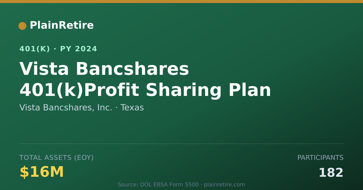 Shareable card for Vista Bancshares, Inc. 401(k) Plan (2024)