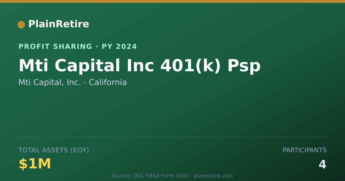 Shareable card for Mti Capital, Inc. Profit Sharing Plan (2024)