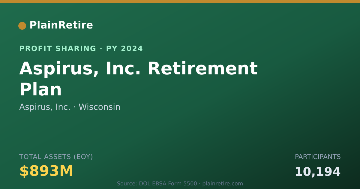Shareable card for Aspirus, Inc. Profit Sharing Plan (2024)