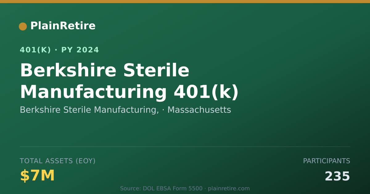 Shareable card for Berkshire Sterile Manufacturing, 401(k) Plan (2024)