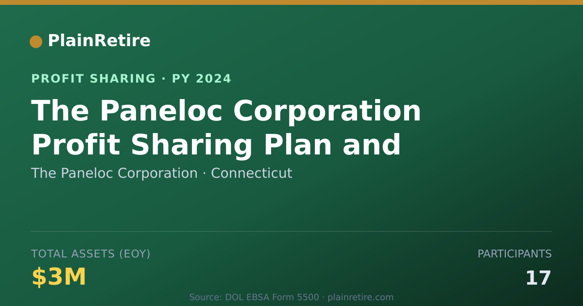 Shareable card for The Paneloc Corporation Profit Sharing Plan (2024)