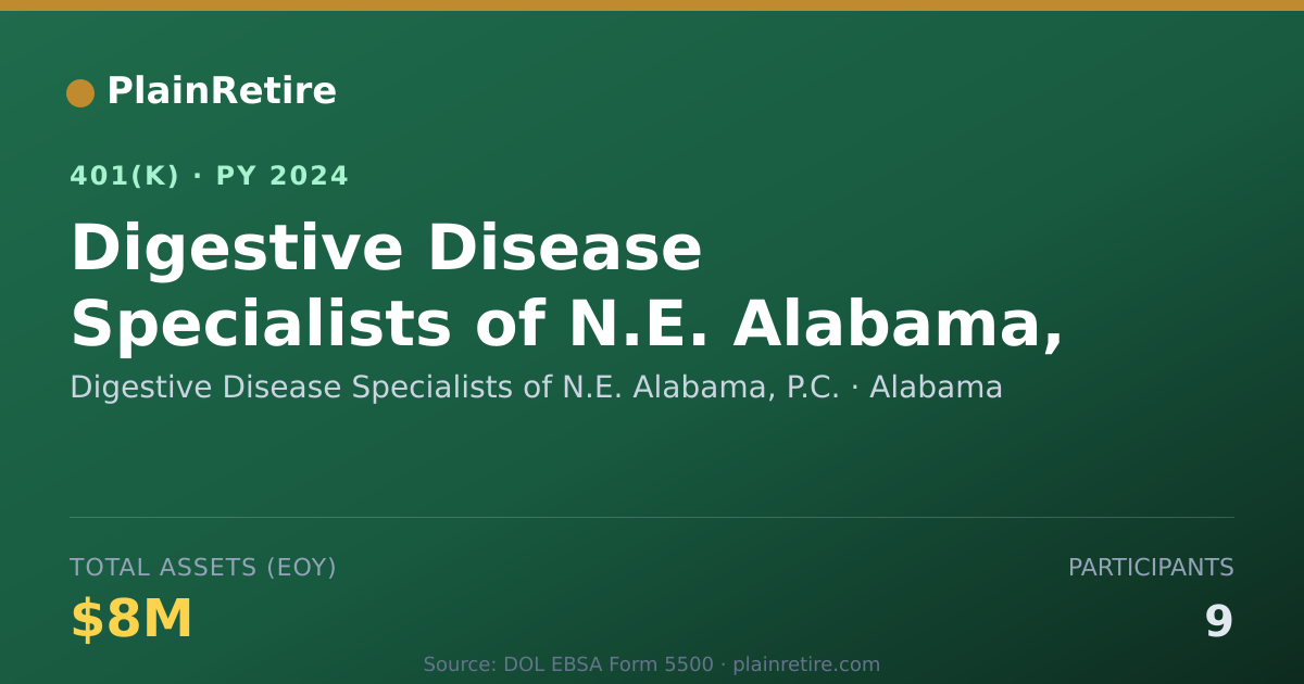 Shareable card for Digestive Disease Specialists of N.E. Ala 401(k) Plan (2024)