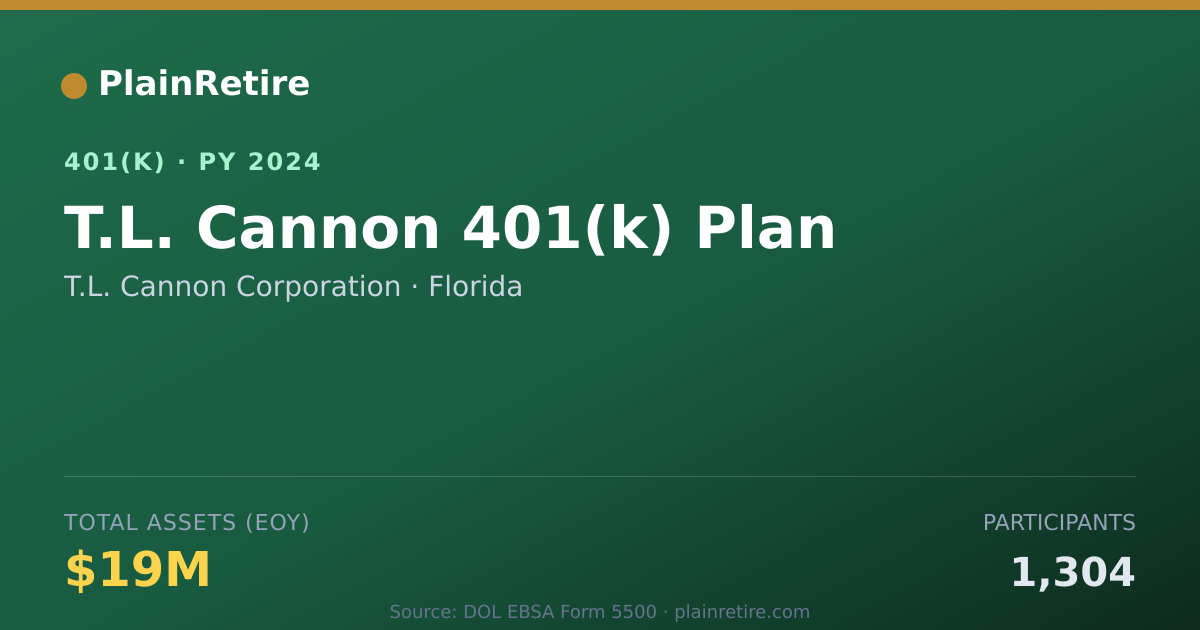 Shareable card for T.L. Cannon Corporation 401(k) Plan (2024)