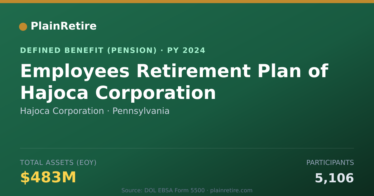 Shareable card for Hajoca Corporation Pension Plan (2024)